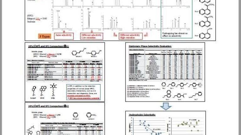 Retention Mechanisms of SFC – new Poster SFC Asia 2017